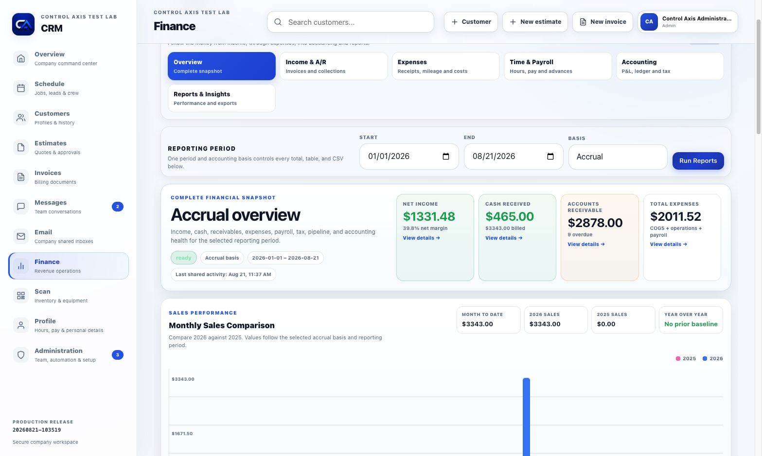 ControlAxis CRM finance overview in the fictional Control Axis Test Lab